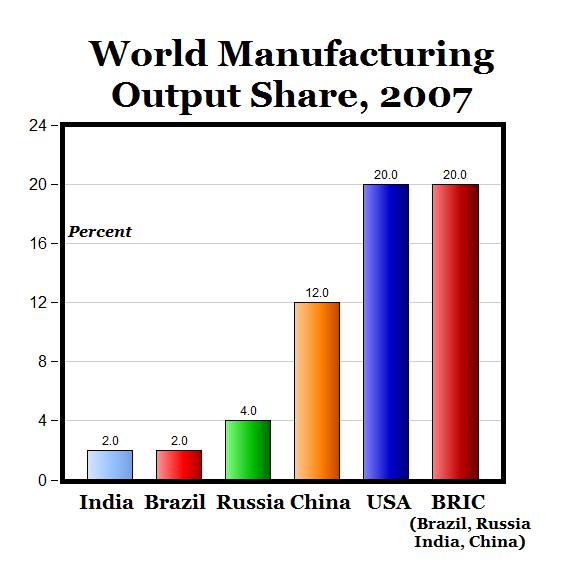 mfgshare perry mfgshare perry