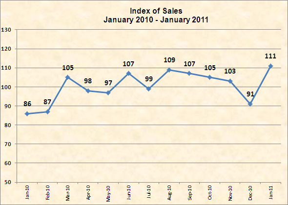 January 2011Business Trends