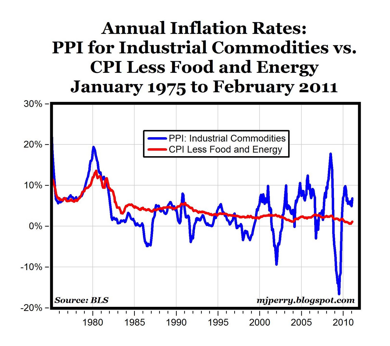 inflationcpippi mjp