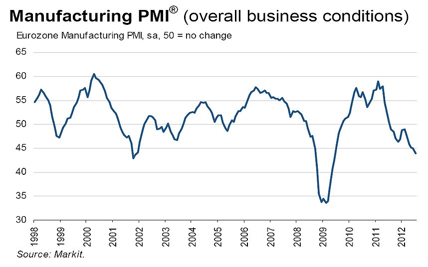 eurozone_ pmi2295394k