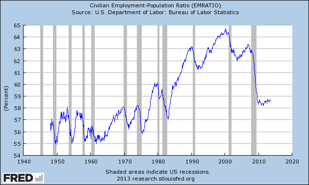 Can't count on Washington to get you back to work.
