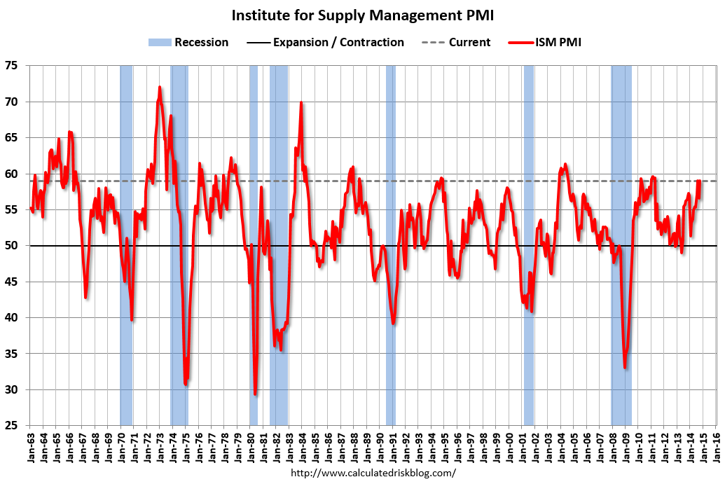 Highest level since early 2011